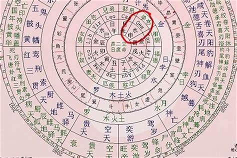 八字 命主|〈劍靈命理網〉八字算命解析/行運論斷